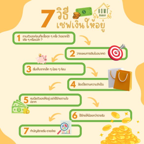 7 วิธีเก็บเงิน